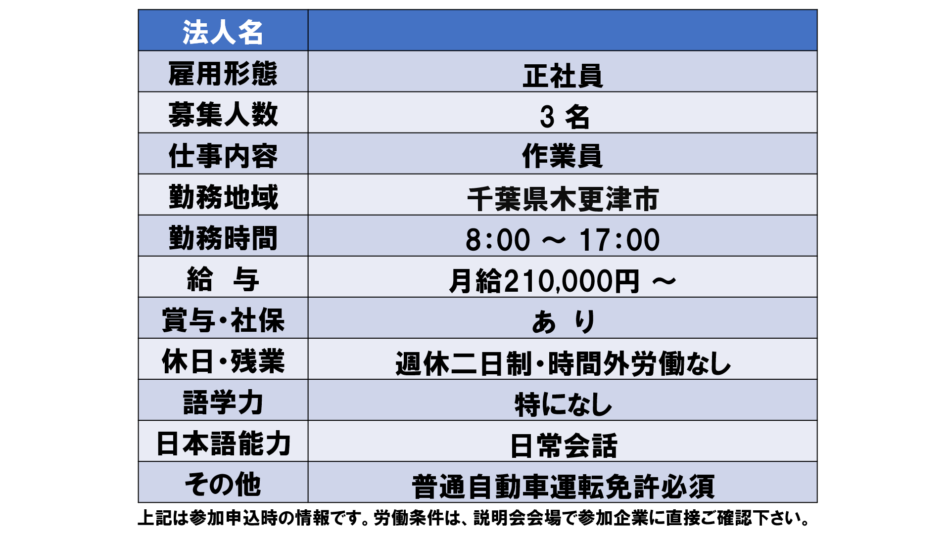 仕事、バイト、正社員